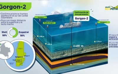 Nuevo hallazgo de gas en Caribe colombiano