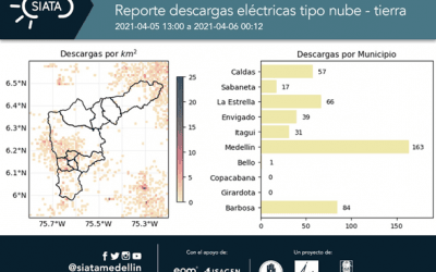Área Metropolitana monitoreó fuertes lluvias en el Valle de Aburrá