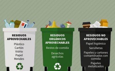 Código de colores para reciclaje